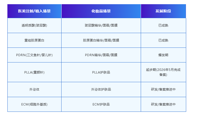 行业洞察|轻医美上位&美妆去泡沫——618"颜值经济"结构性变局解读